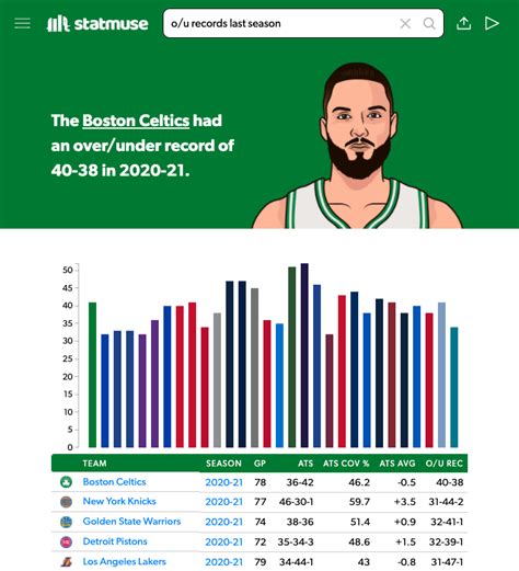 nba historical odds